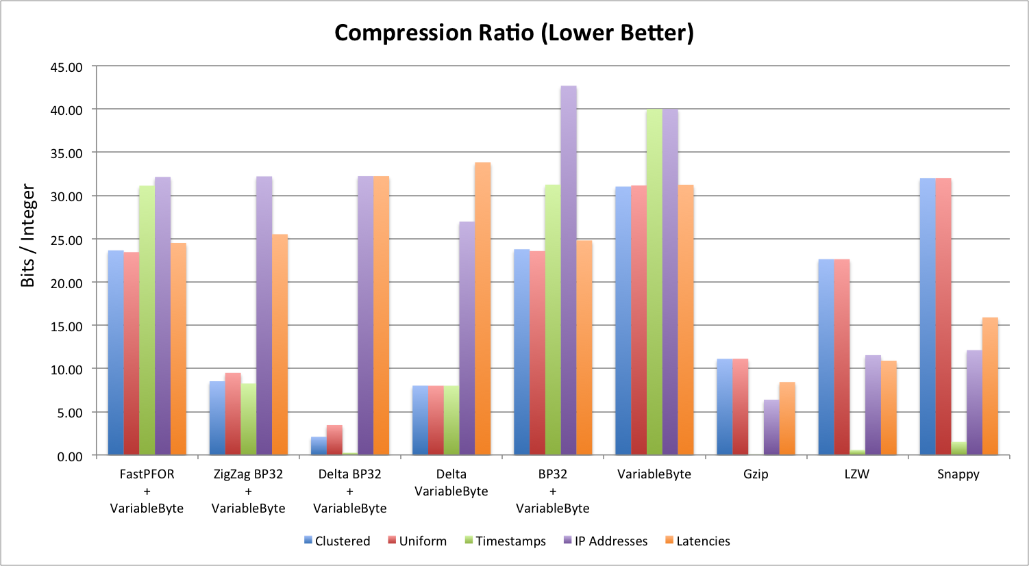 Compression Ratio