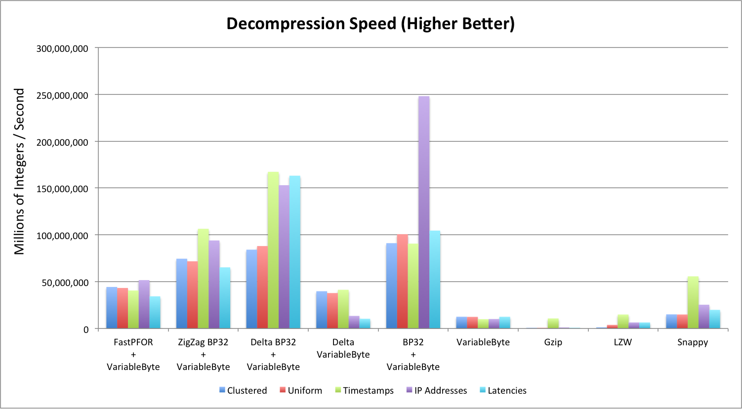 Decompression Ratio